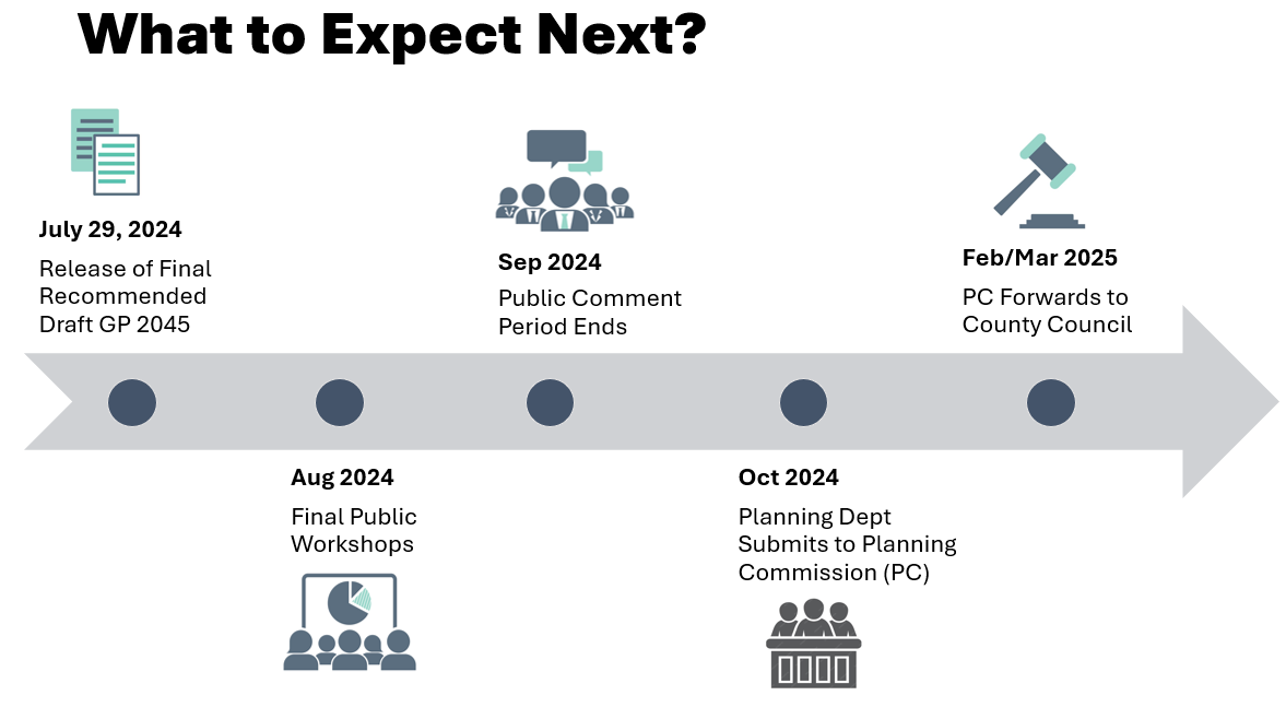 GP Process June 2024