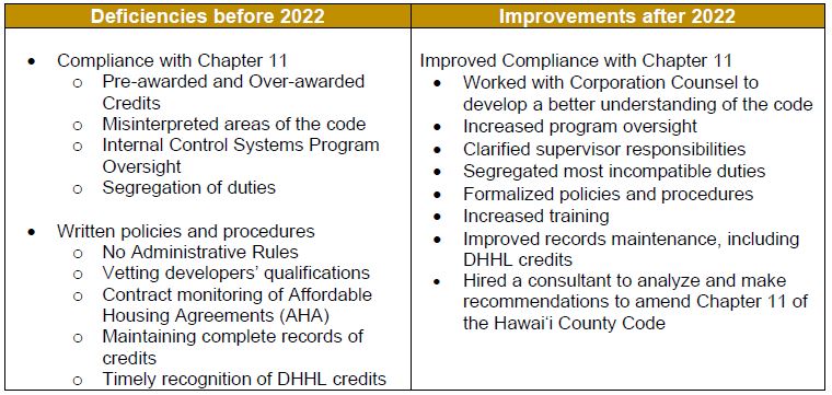 OHCD Findings