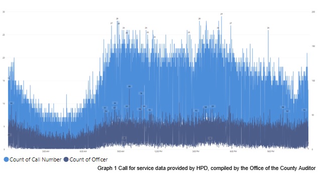 HPDGraph1