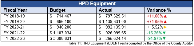 HPDTable11