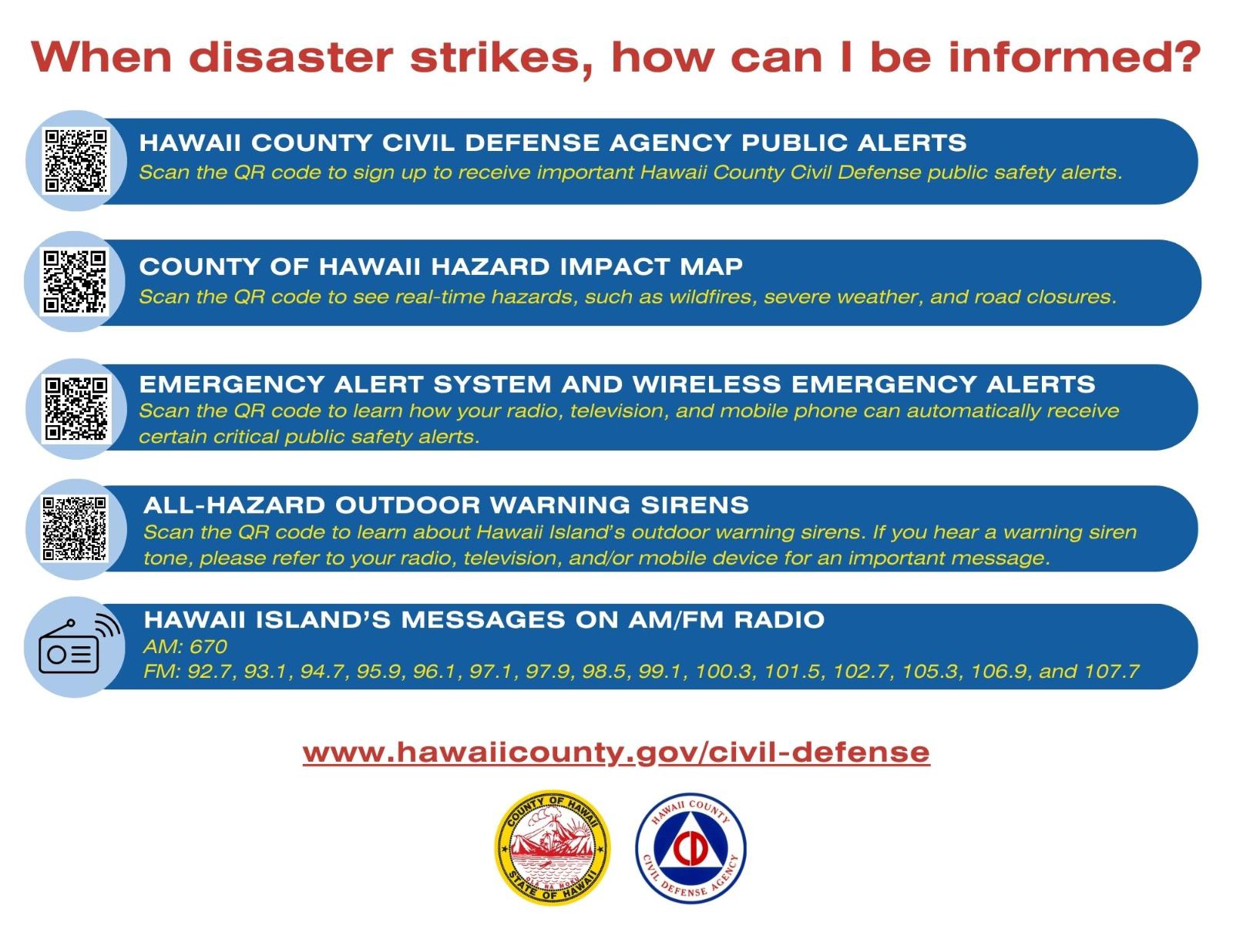 Civil Defense Alerts