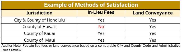 Example of Methods of Satisfaction