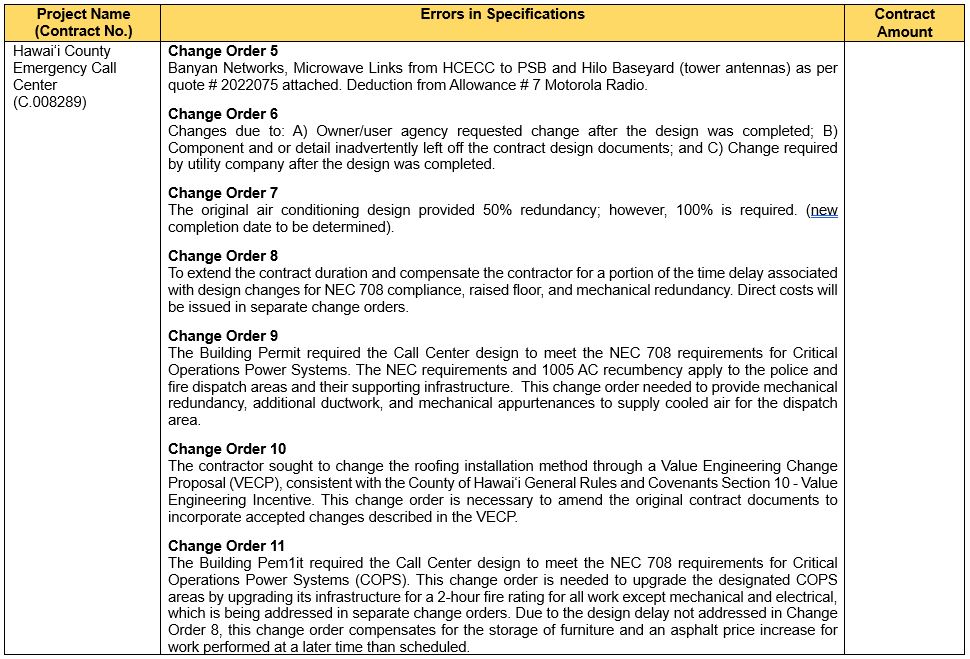 Table 2 Page 2