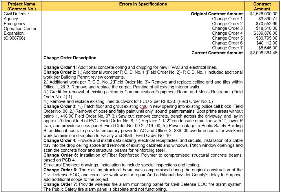 Table 2 Page 3