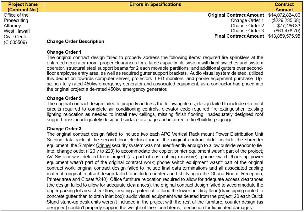 Table 2 Page 4