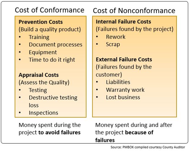 Conformance and Noncomformance