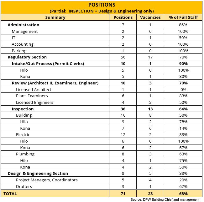 Positions