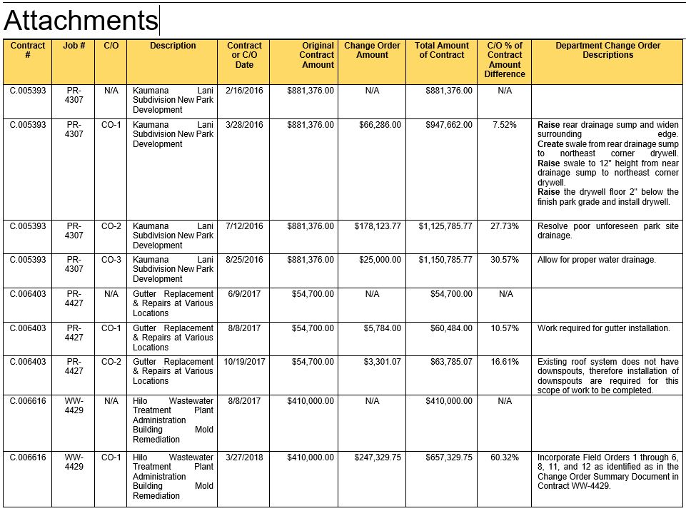 Attachments Page 1