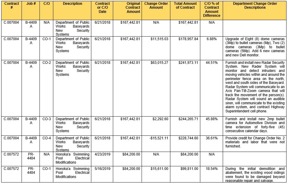 Attachments Page 2