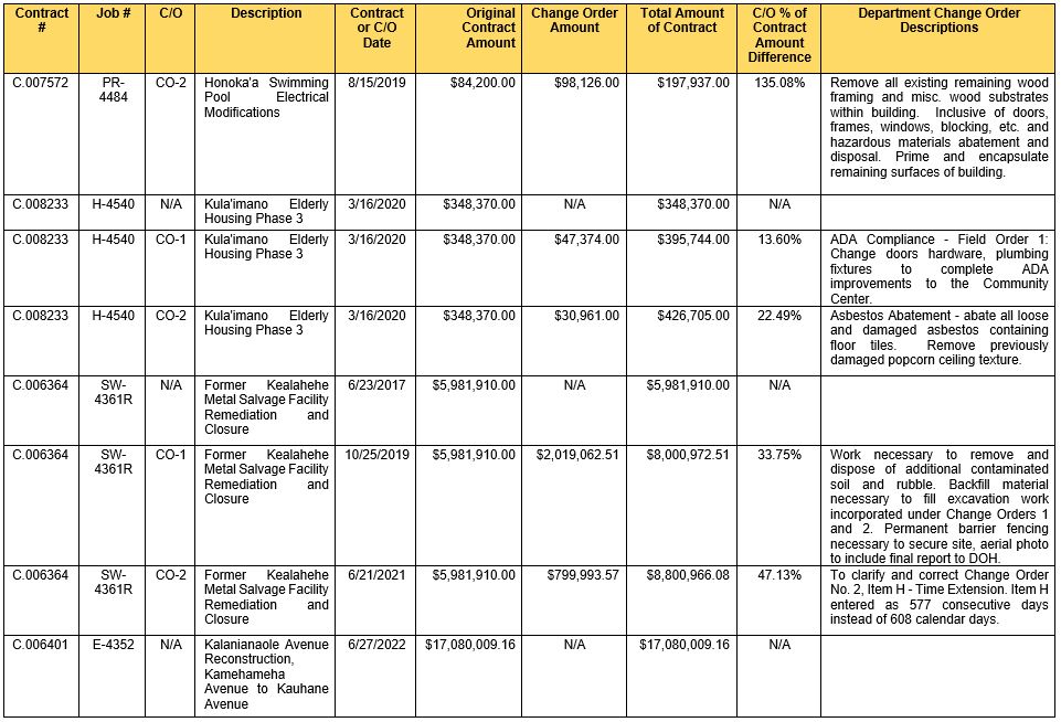 Attachments Page 3