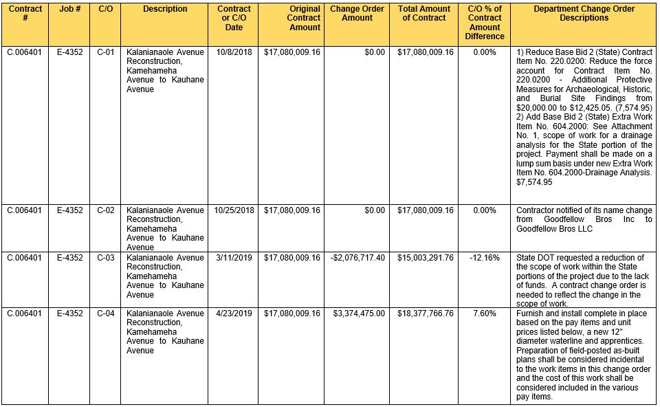 Attachments Page 4