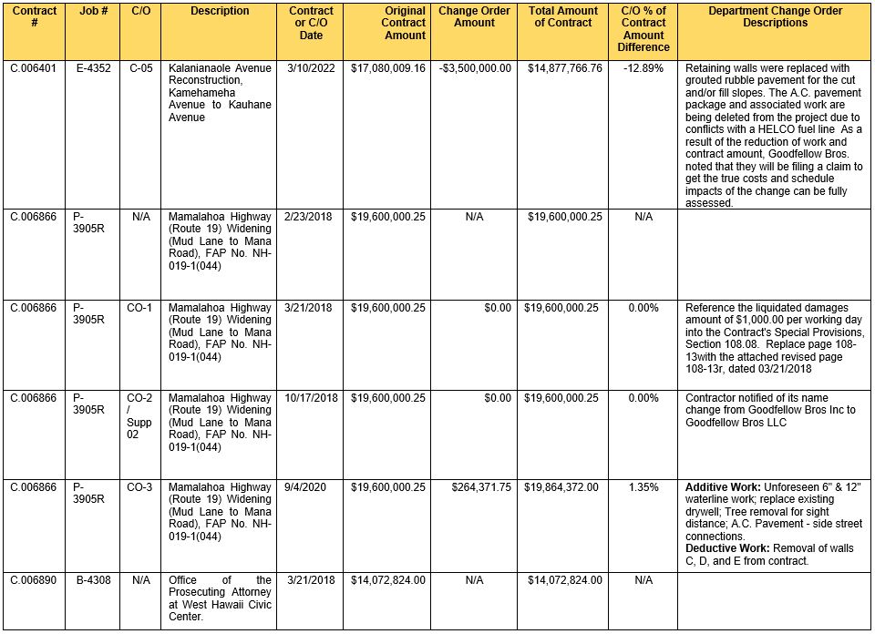 Attachments Page 5