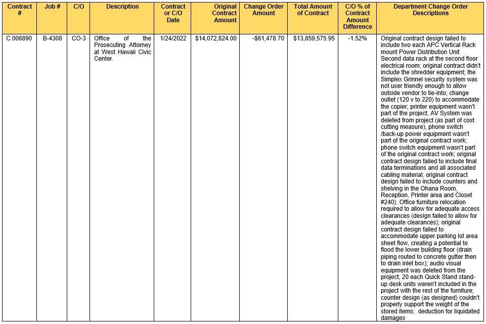 Attachments Page 7