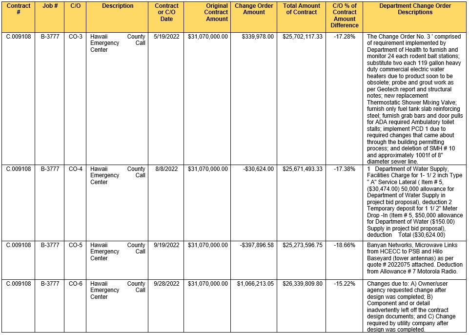 Attachments Page 9