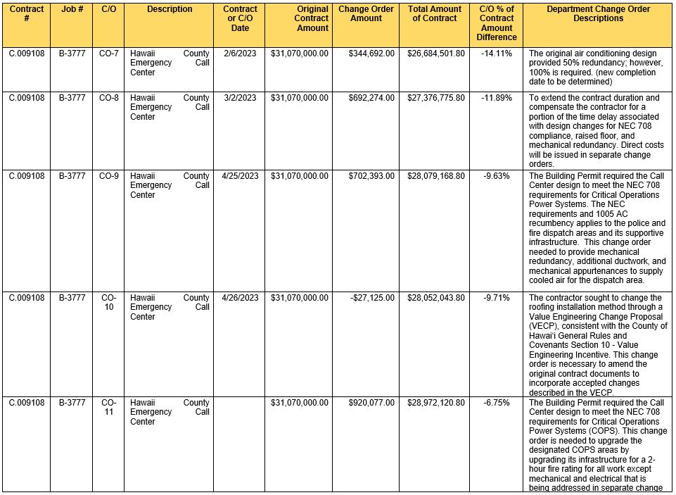 Attachments Page 10