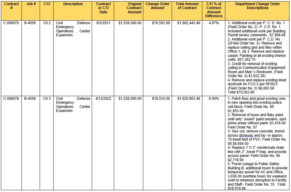 Attachments Page 12