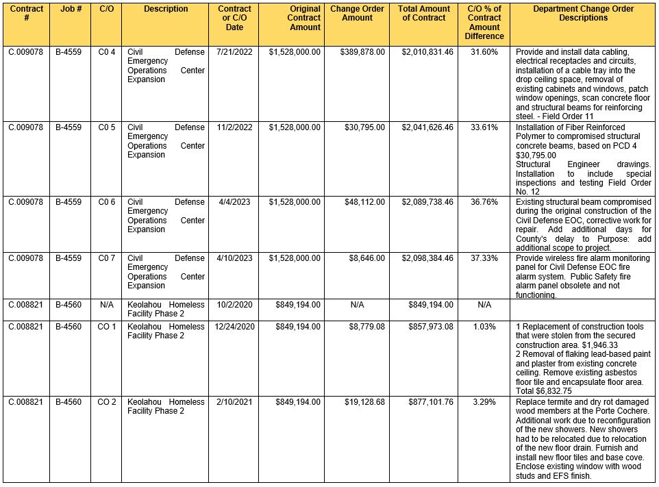 Attachments Page 13