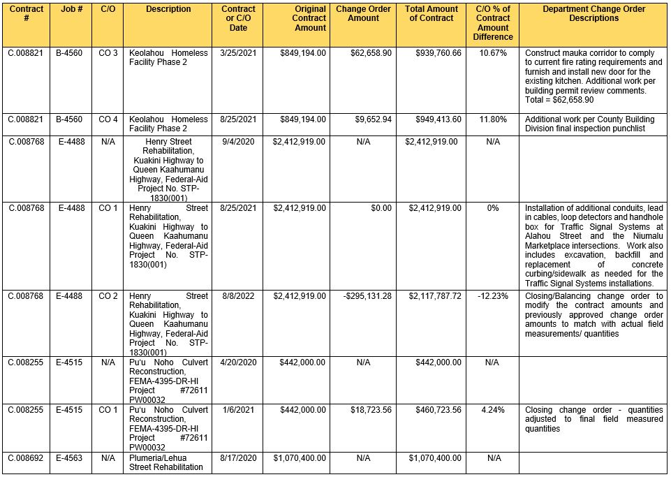 Attachments Page 14