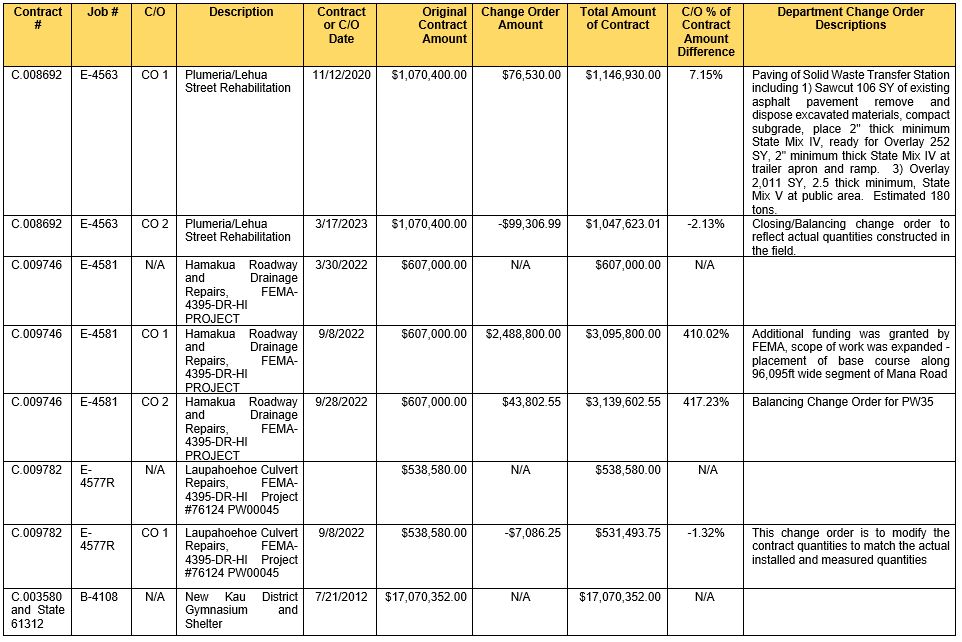 Attachments Page 15