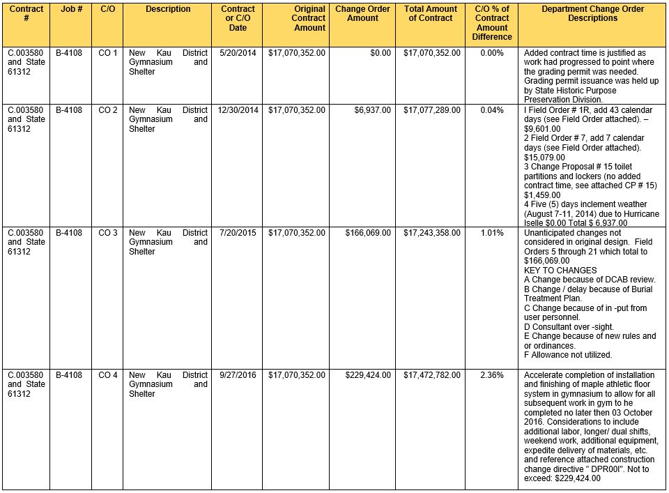 Attachments Page 16